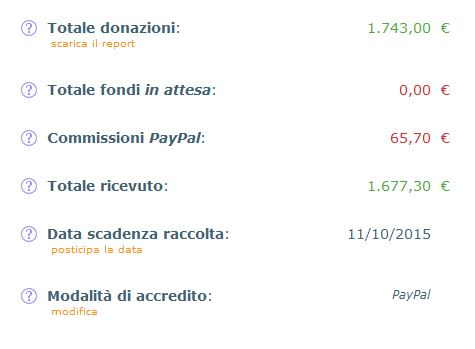 Buonacausa commissioni